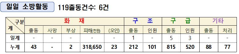 통계.JPG