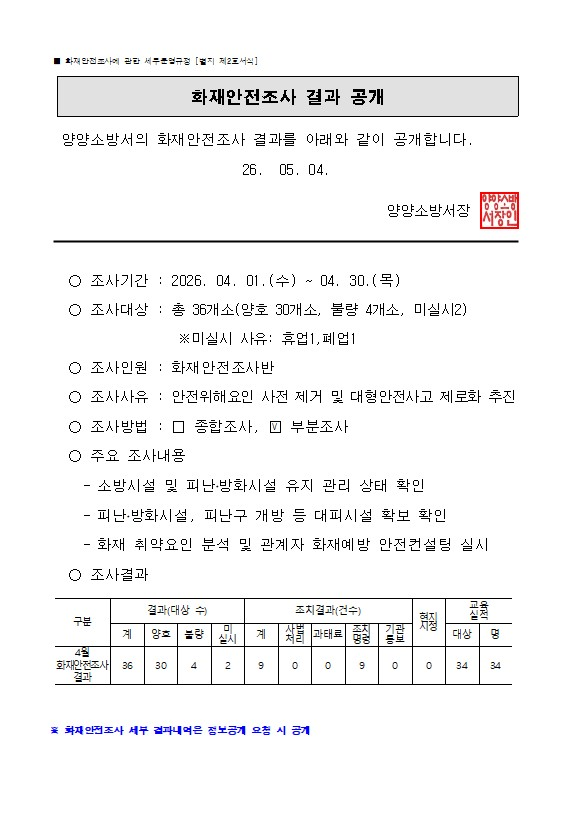 4월 화재안전조사 결과(홈페이지용).jpg