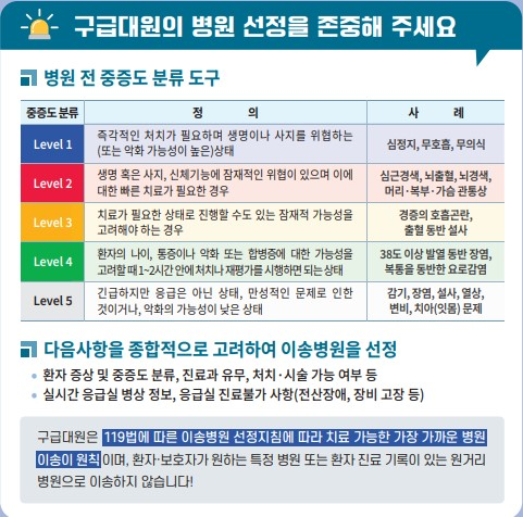 구급대원 중증도 분류에 따른 이송병원 선정.png